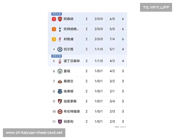 英超积分榜,利物浦稳居榜首 英超积分榜,利物浦稳居榜首